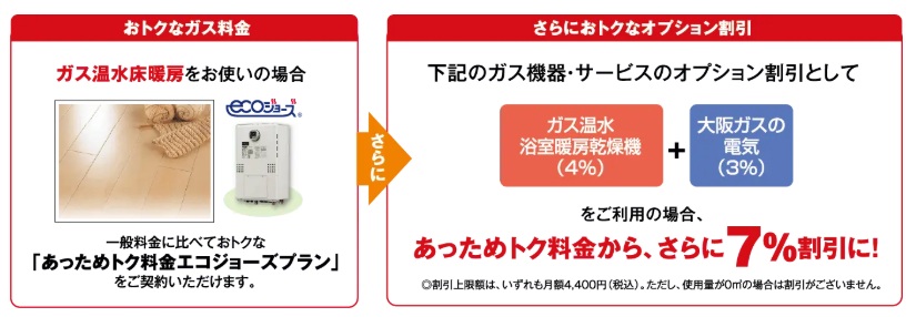 ガス代も電気代もまとめてお得