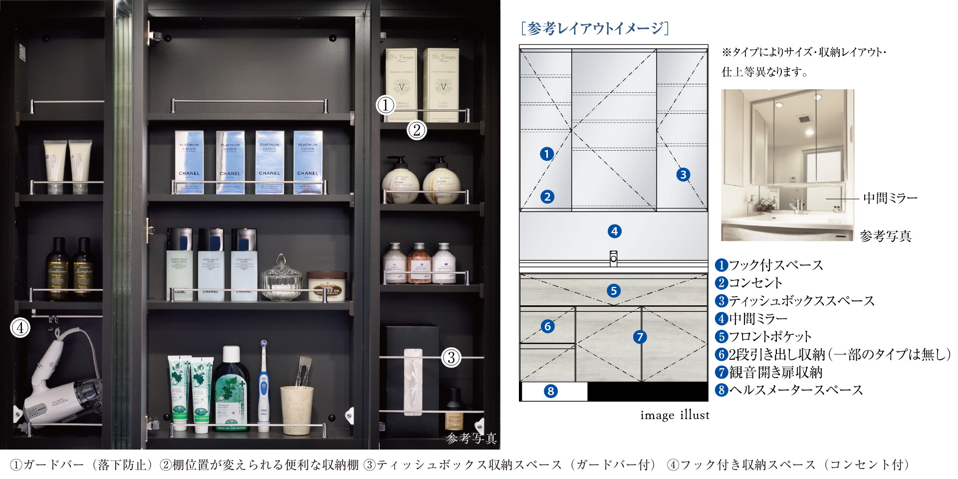 三面鏡扉裏収納と三面鏡下の中間ミラー