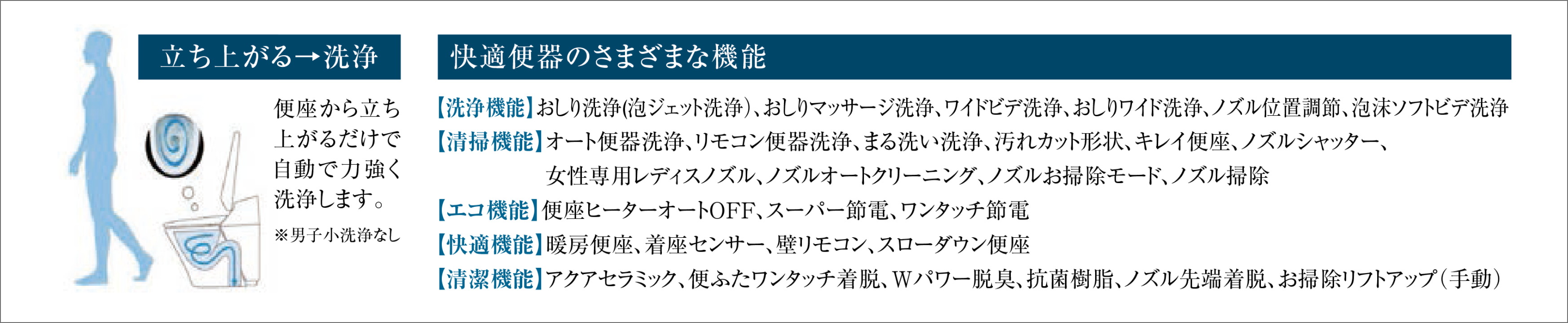 オート便器洗浄※などのさまざまな快適機能が満載