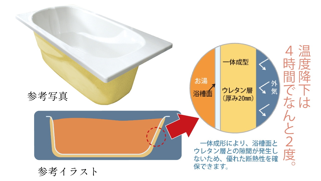 人工大理石製浴槽（断熱仕様）