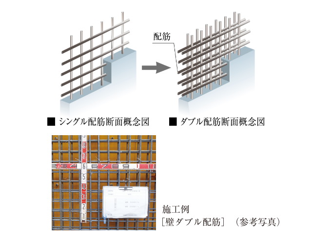 建物の強度を高めるダブル配筋