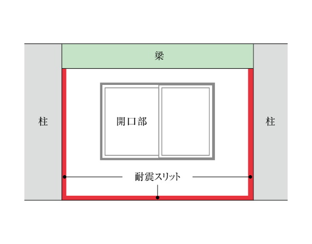 構造スリット（耐震スリット）