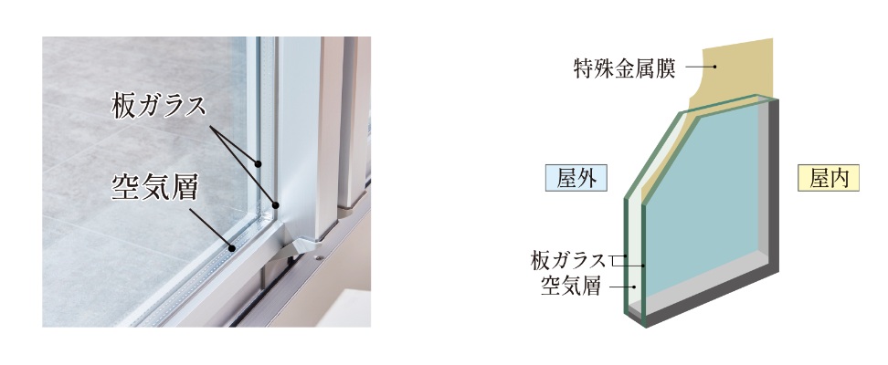 特殊金属膜をコーティングしたLow-e複層ガラス（日射取得型）