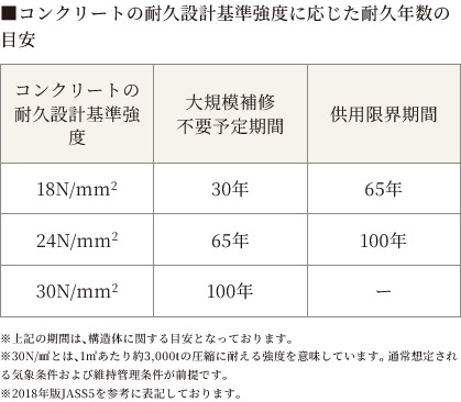コンクリート強度