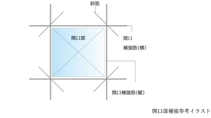 開口部補強