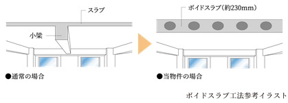 ボイドスラブ工法