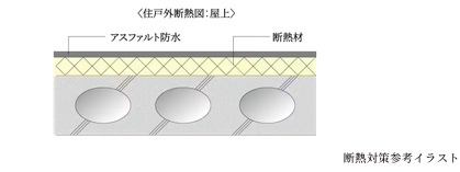 断熱対策