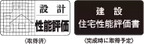 住宅性能評価書を取得