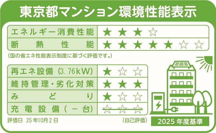 東京都マンション環境性能表示