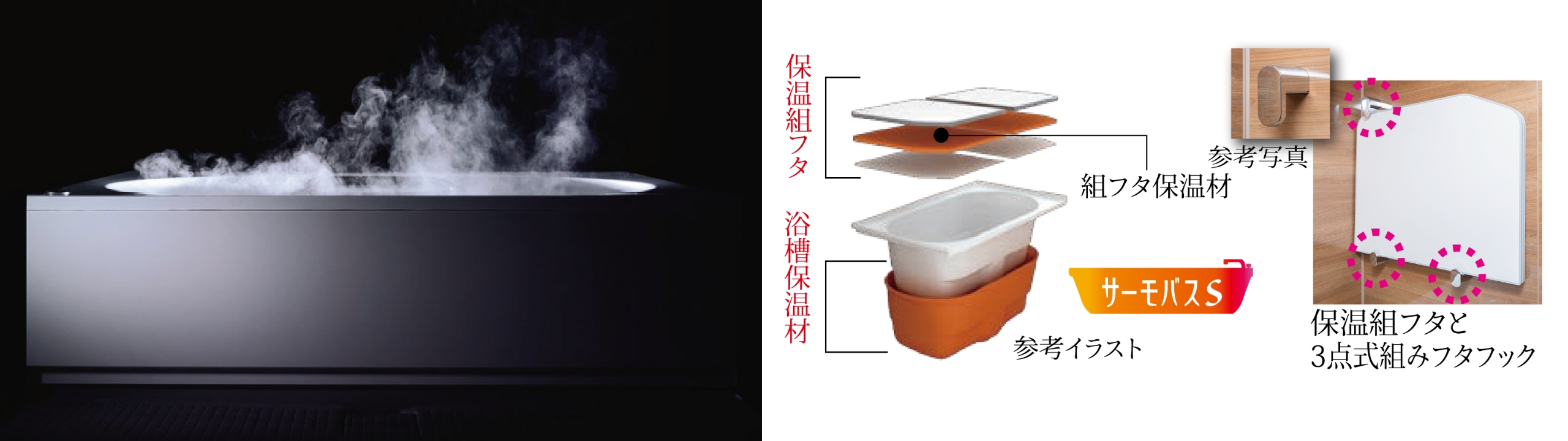浴槽保温材と保温組フタのダブル保温構造でお湯がさめにくい※サーモバスS