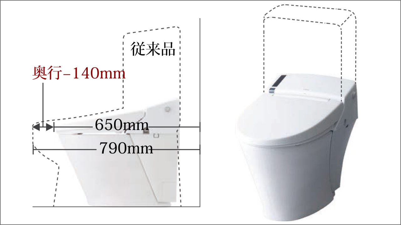 スッキリコンパクトタイプの便器