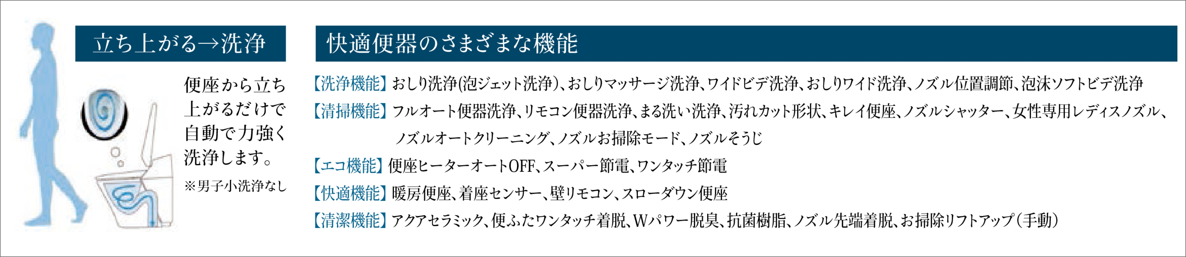 フルオート便器洗浄※などのさまざまな快適機能が満載