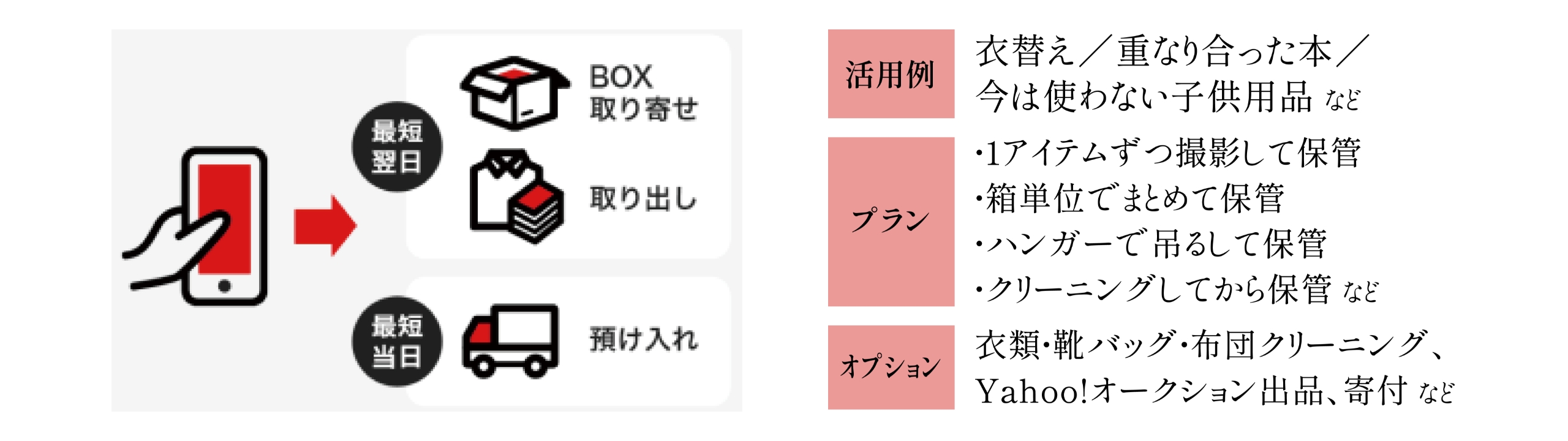 宅配型トランクルーム【3年分無料でご利用できます】