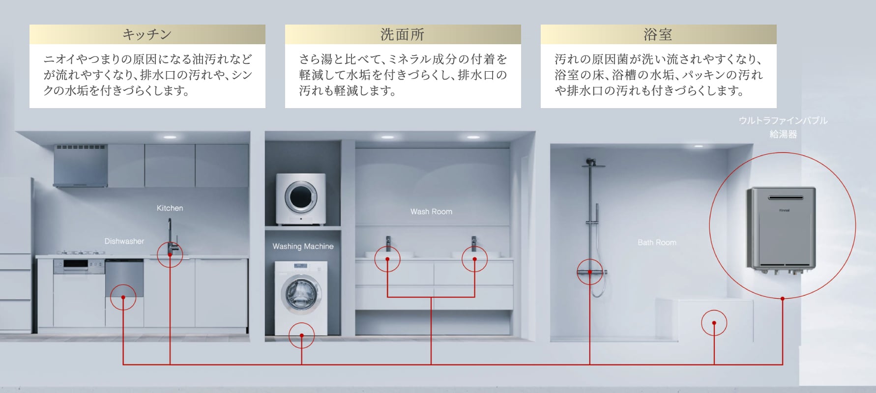 ウルトラファインバブル給湯器