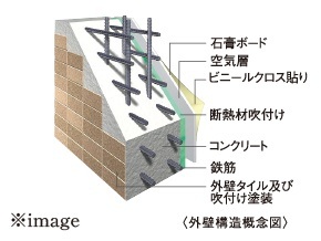 外壁構造
