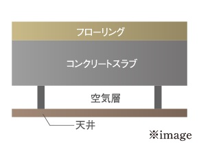 二重天井構造