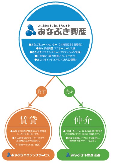 安心の地域密着型体制