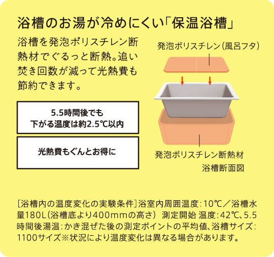 保温浴槽