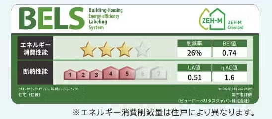 BELS評価ラベル