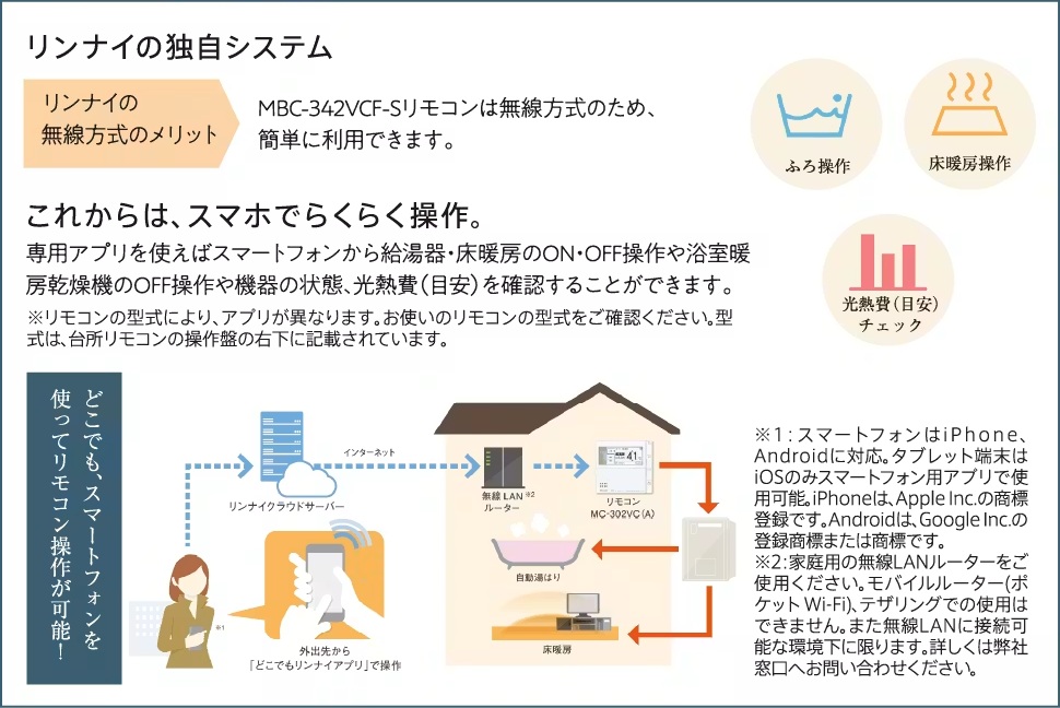 loT(Internet of Things)で住まいを快適・安全に