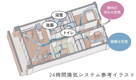 24時間換気機能付浴室暖房乾燥機
