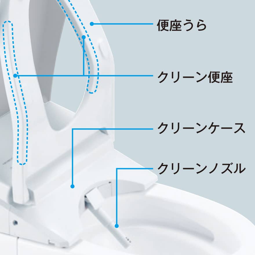 クリーン便座・クリーンノズル
