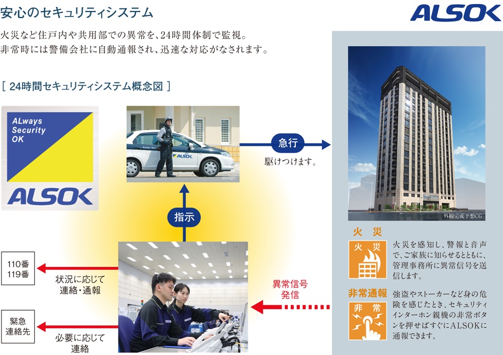 住まう方の安心・安全を高める基本品質を厳しく吟味。
都市生活を守る周到なセキュリティを備えました。