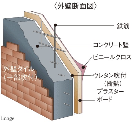断熱性を高める外壁構造