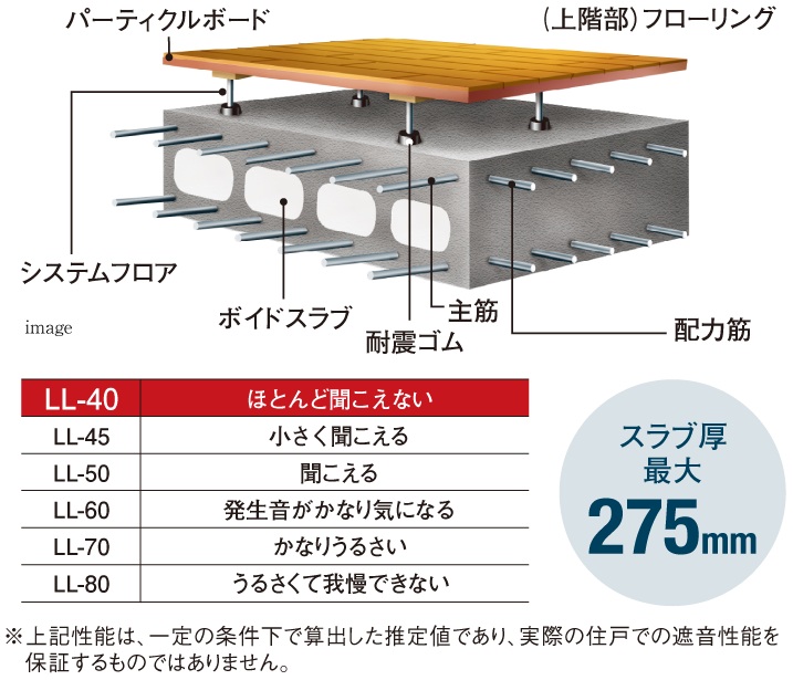 二重床が叶える静かな暮らし