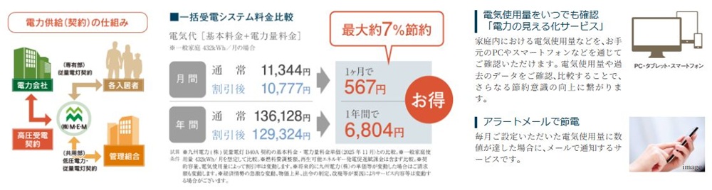 マンションだから利用できる一括受電システムで電気料金を節約。