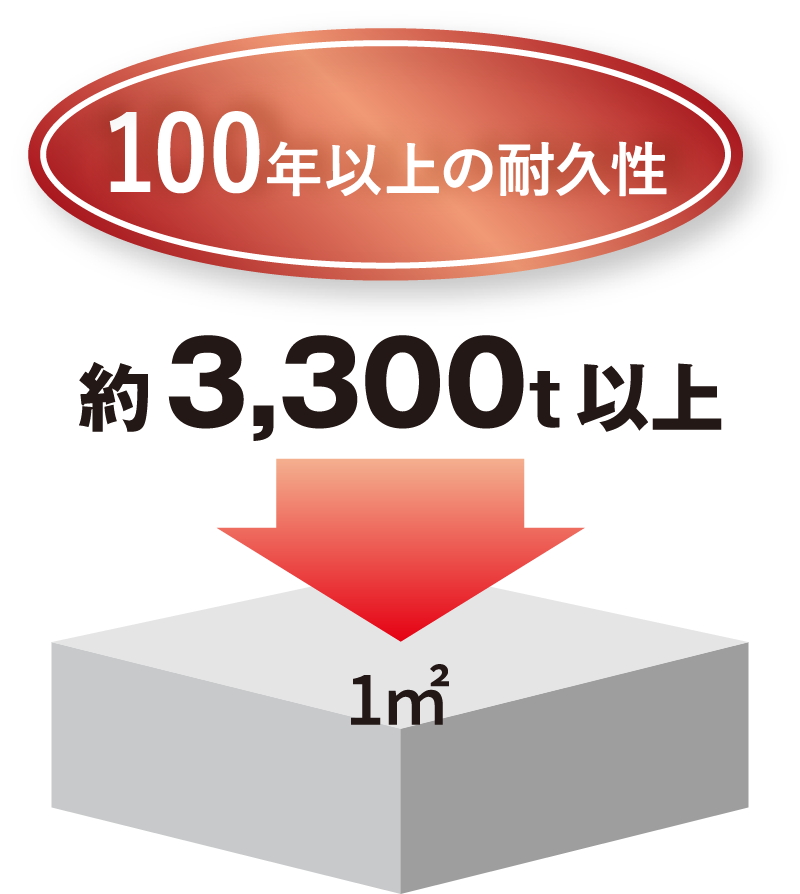 100年以上の耐久性を持つコンクリート