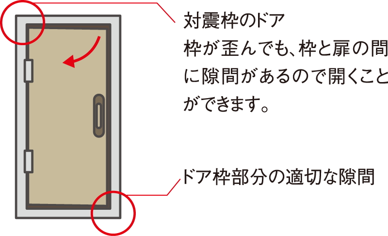対震ドア枠