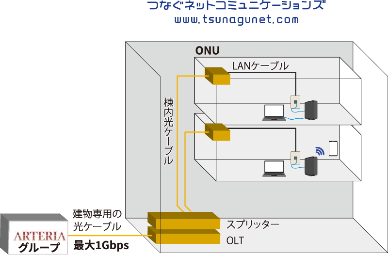 オールギガ光配線タイプ