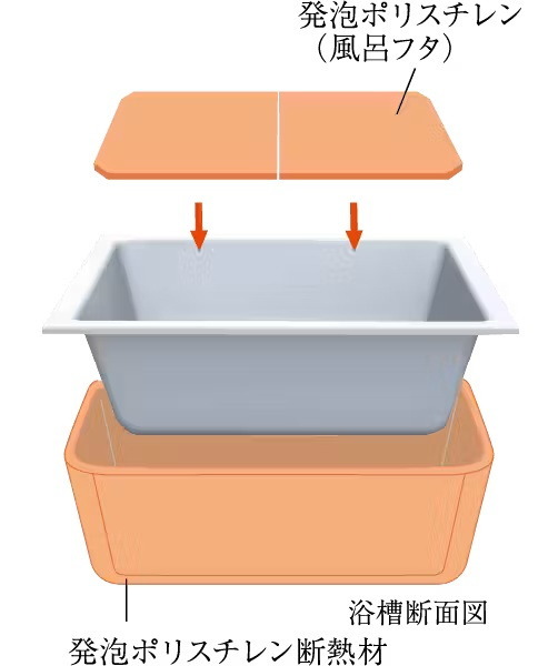浴槽のお湯が冷めにくい「保温浴槽」