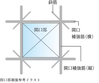 開口部補強