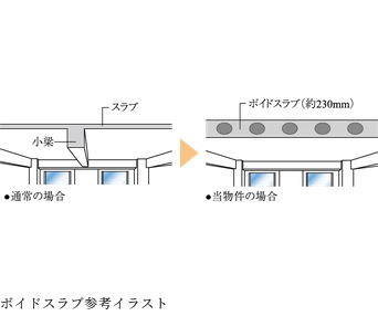 ボイドスラブ工法
