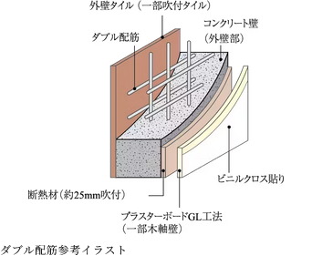 ダブル配筋