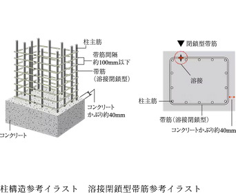溶接閉鎖型帯筋（柱構造）