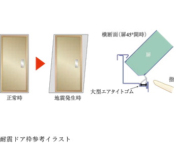 耐震ドア枠（玄関）