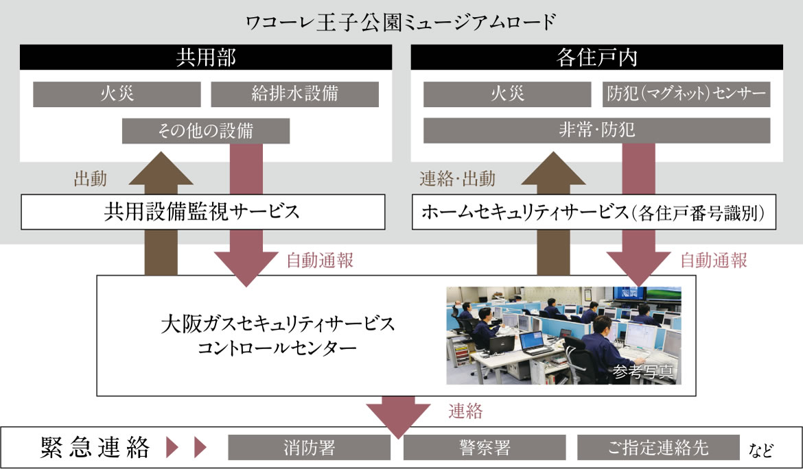 非常呼び出し