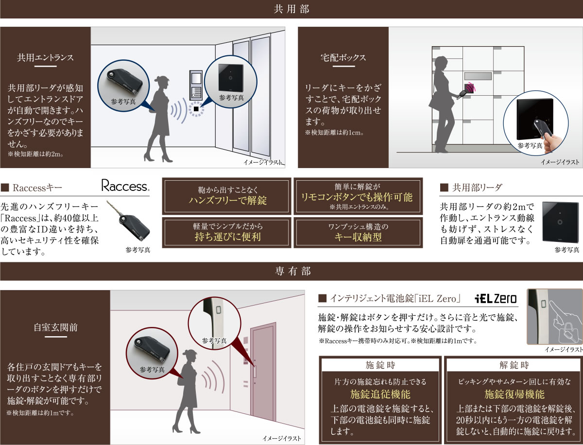 先進のハンズフリーシステム「Raccess（ラクセス）」