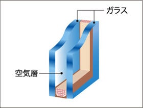 断熱性の高い複層ガラス