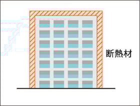 冬も快適な建物の断熱性能
