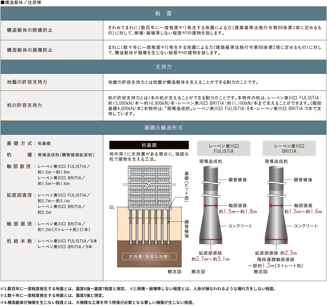 構造安定に関する基礎知識