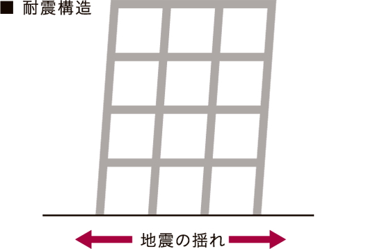耐震構造
