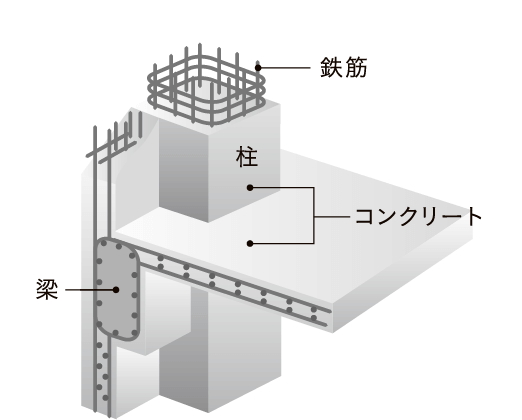 鉄筋コンクリート構造(RC構造)
