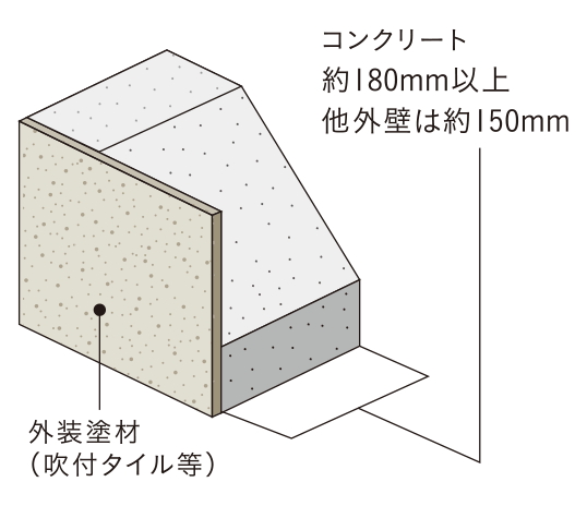 外壁(屋外側仕上)