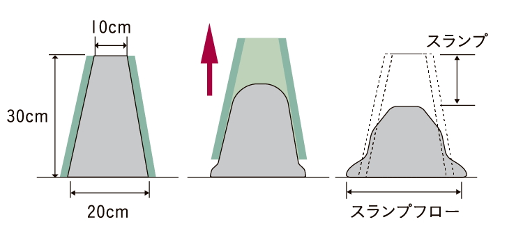 コンクリートスランプ試験