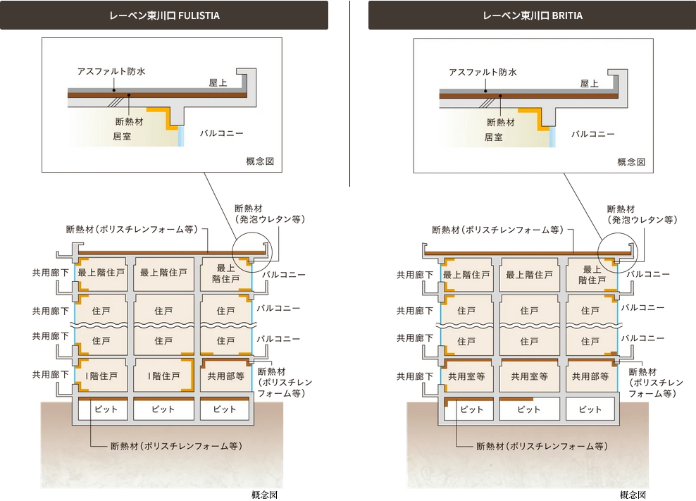 建物の防水・断熱性能