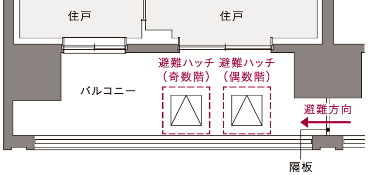 バルコニー避難ハッチ